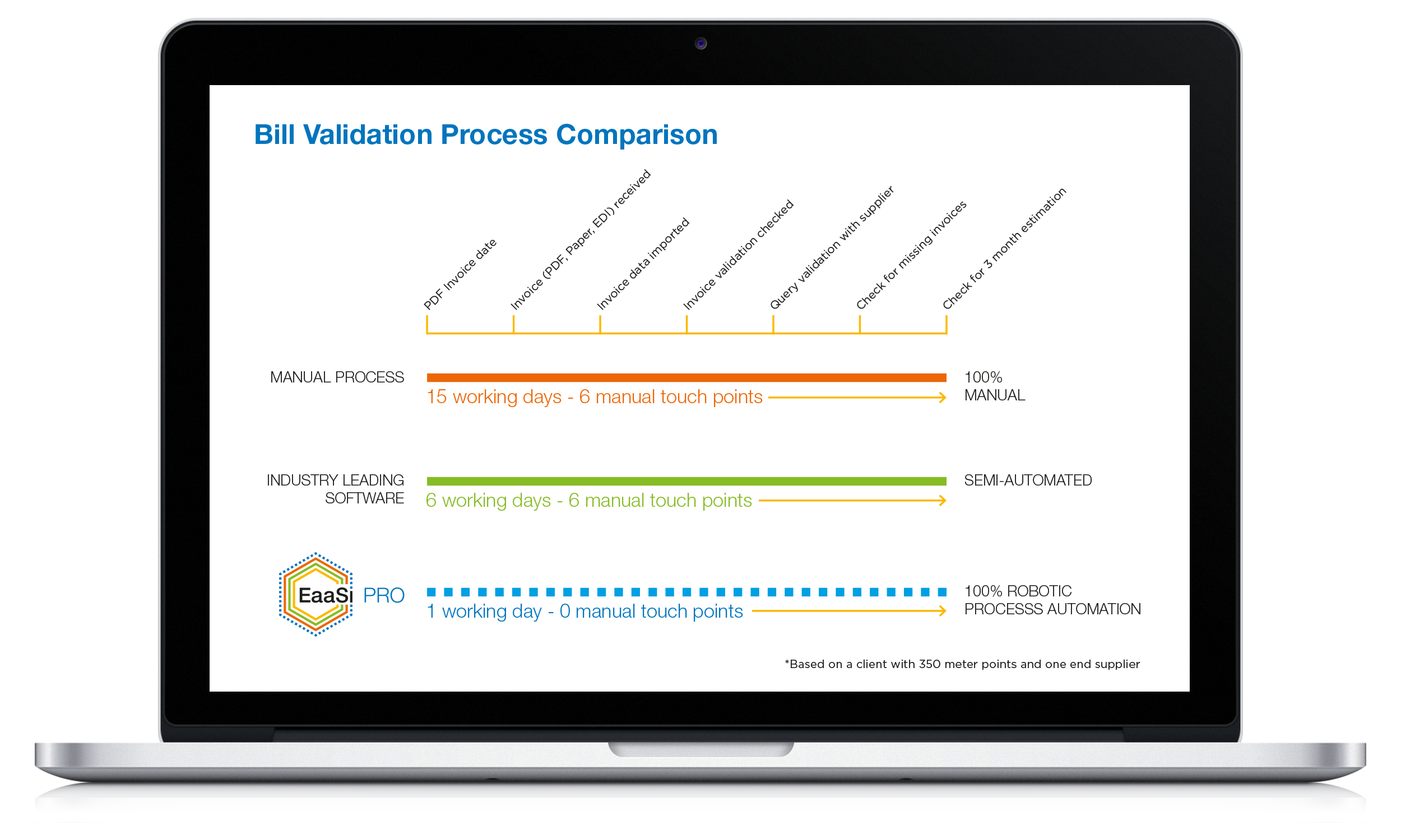 energy spend management platform