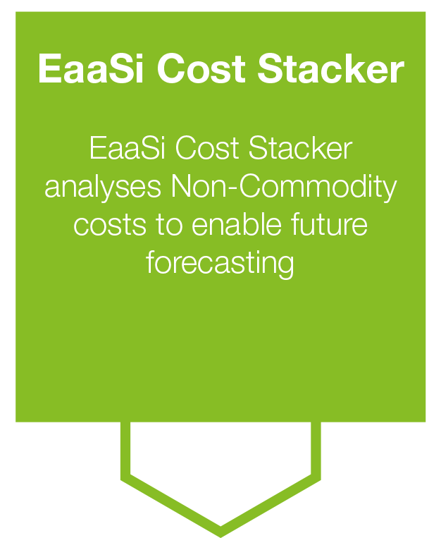 EaaSi-Cost-module