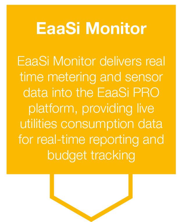 EaaSi-Cost-monitor