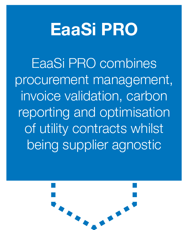 Eaasi PRO Module
