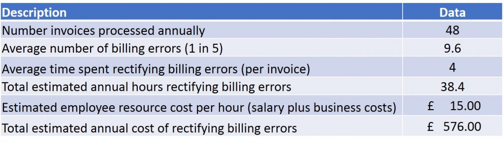 Cost of Invoice Processing2